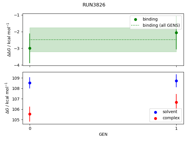 convergence plot