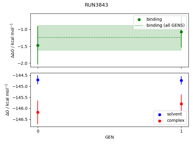 convergence plot