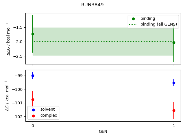 convergence plot