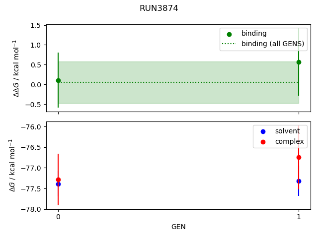 convergence plot