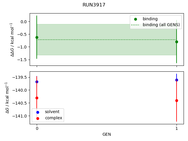 convergence plot