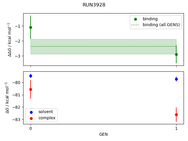 convergence plot