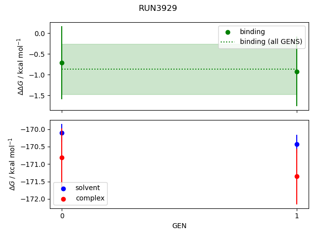 convergence plot