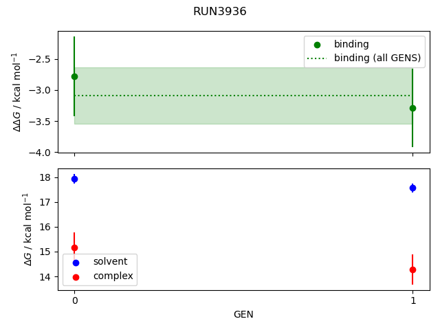 convergence plot