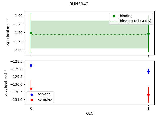 convergence plot