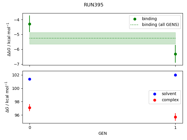 convergence plot