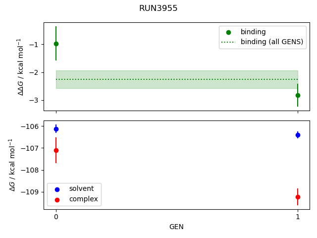 convergence plot