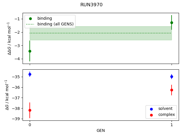 convergence plot