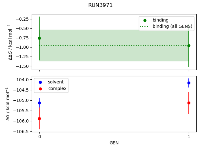 convergence plot