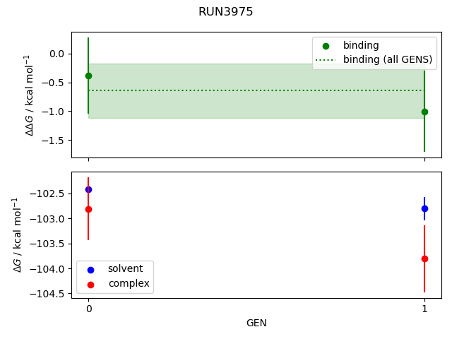 convergence plot