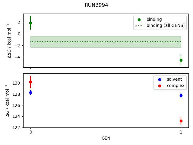 convergence plot