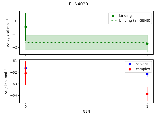 convergence plot