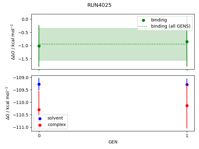 convergence plot