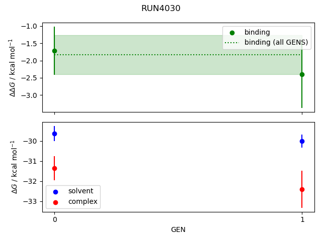 convergence plot