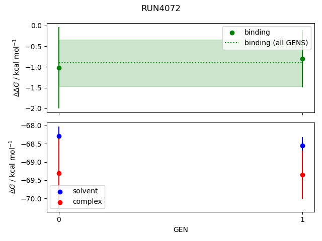 convergence plot