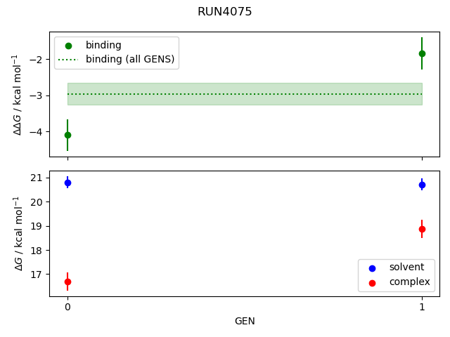 convergence plot