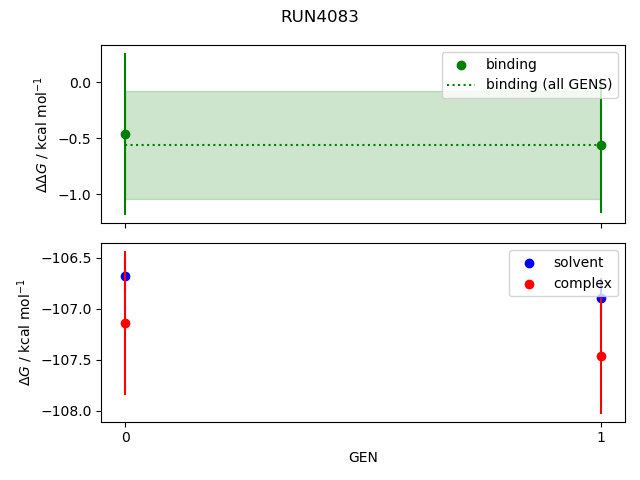 convergence plot