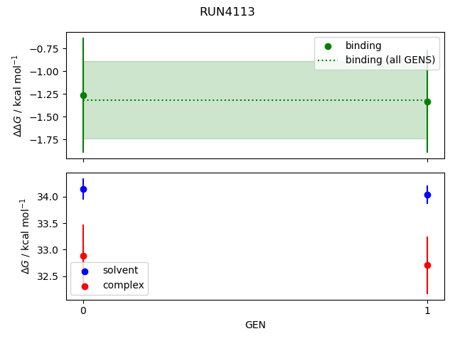 convergence plot