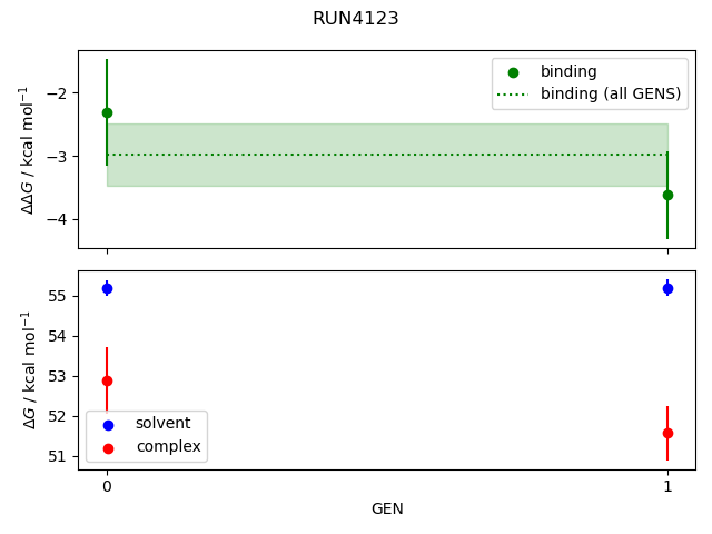 convergence plot