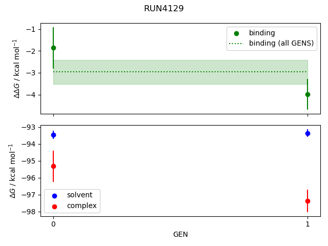 convergence plot