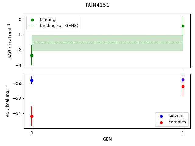 convergence plot