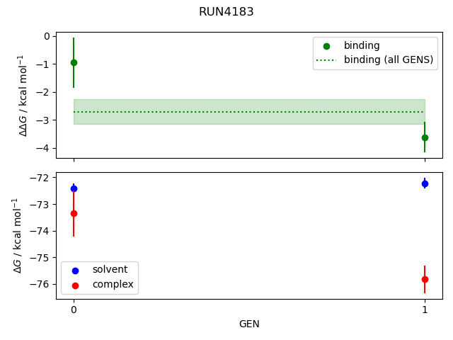 convergence plot