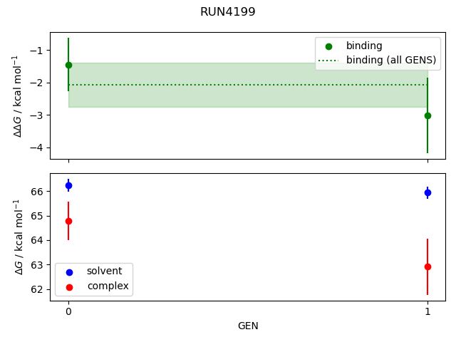 convergence plot