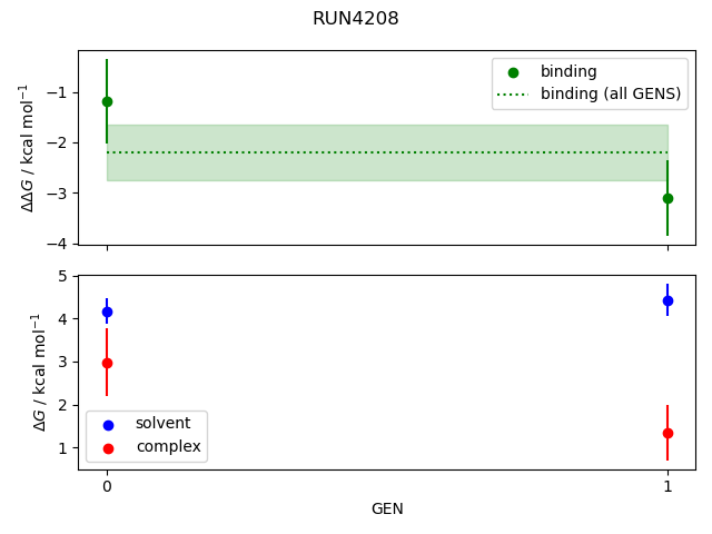 convergence plot