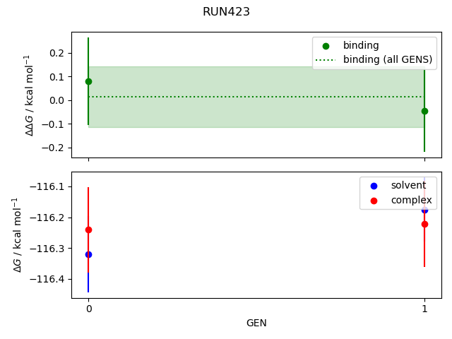 convergence plot