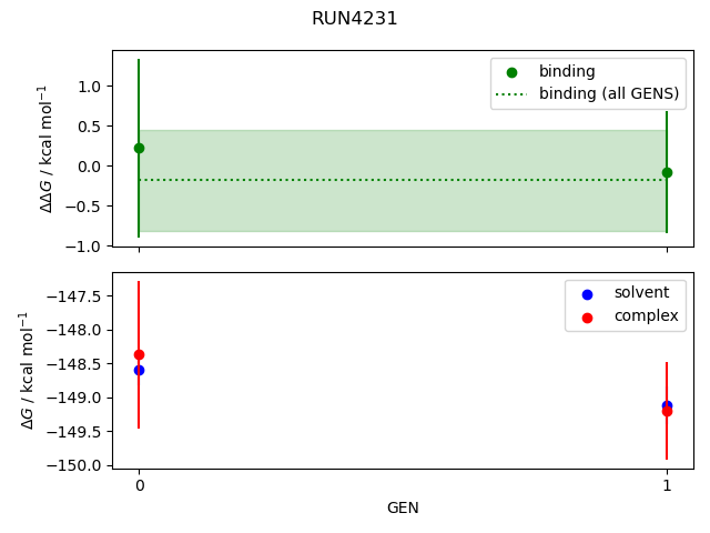 convergence plot