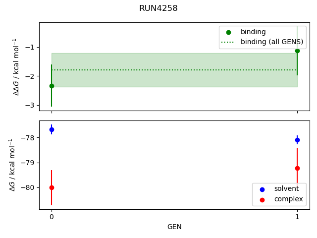 convergence plot