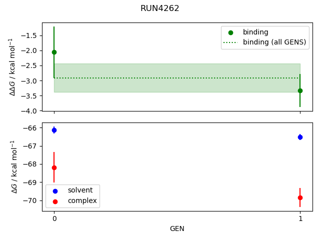 convergence plot