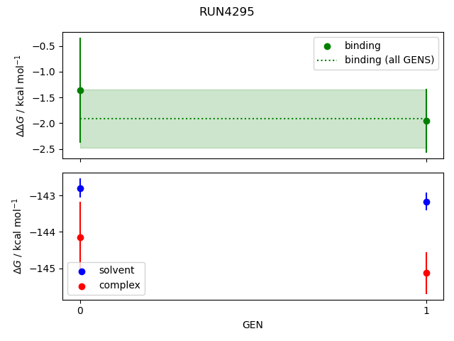 convergence plot