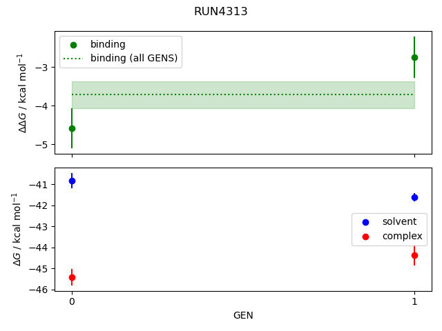 convergence plot