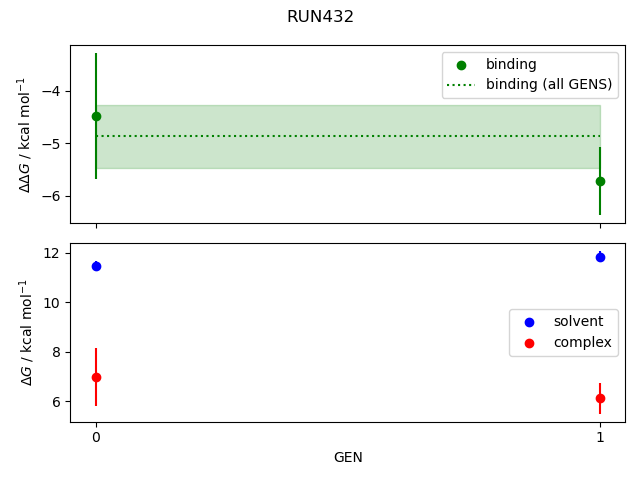 convergence plot