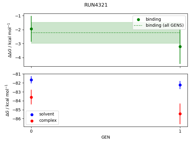 convergence plot