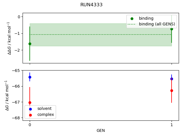 convergence plot