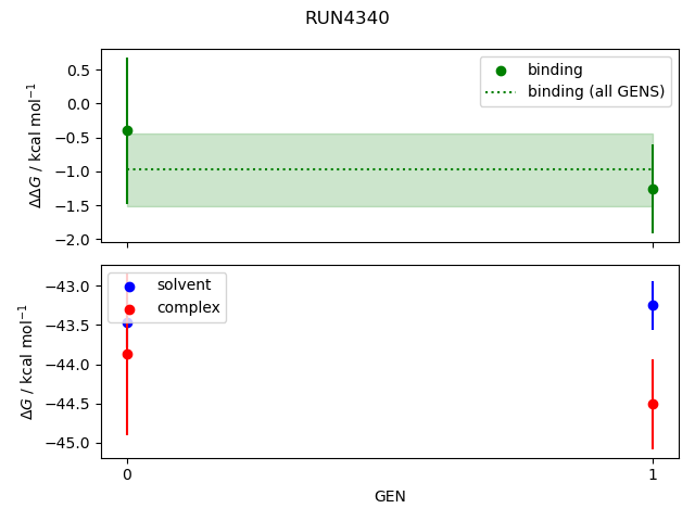 convergence plot