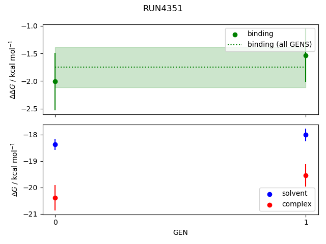 convergence plot