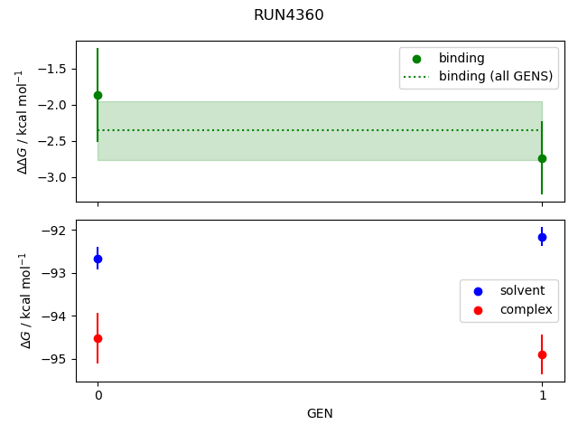 convergence plot