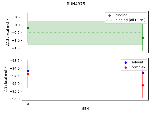 convergence plot