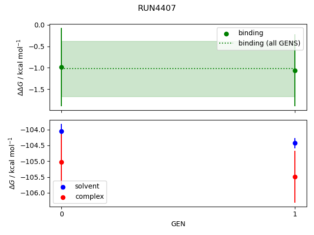 convergence plot