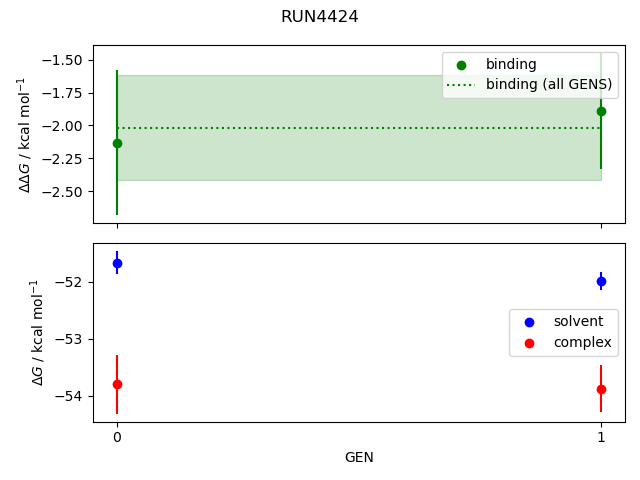 convergence plot