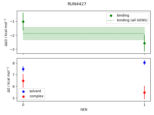 convergence plot