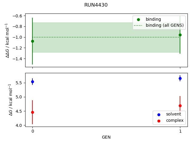 convergence plot