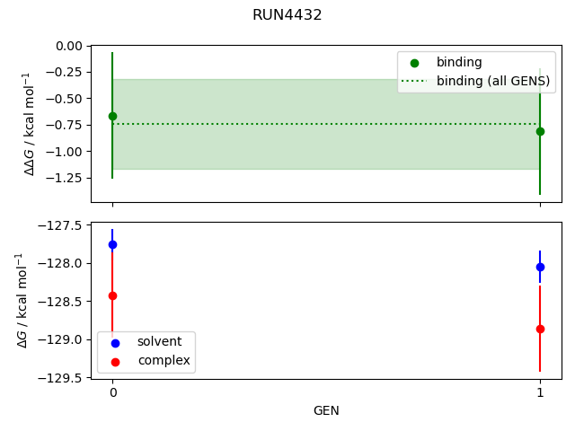 convergence plot