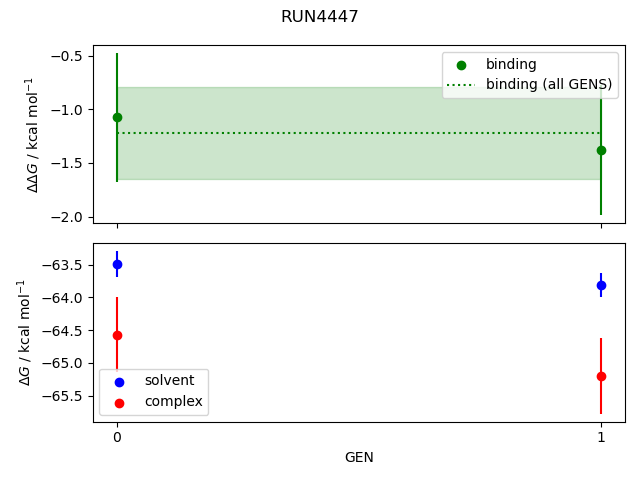 convergence plot