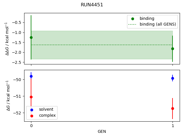 convergence plot