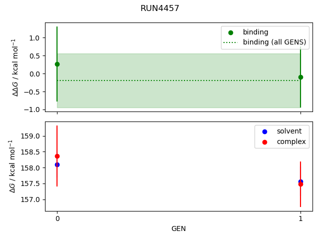 convergence plot