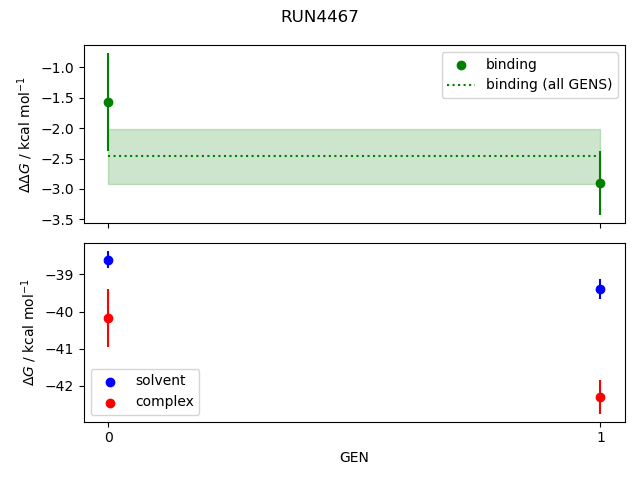 convergence plot